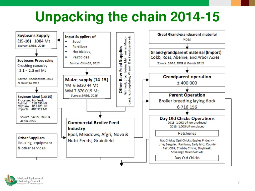 unpacking the chain 2014 15