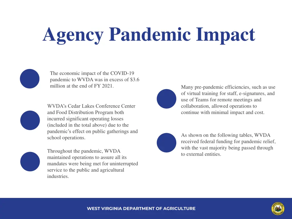 agency pandemic impact