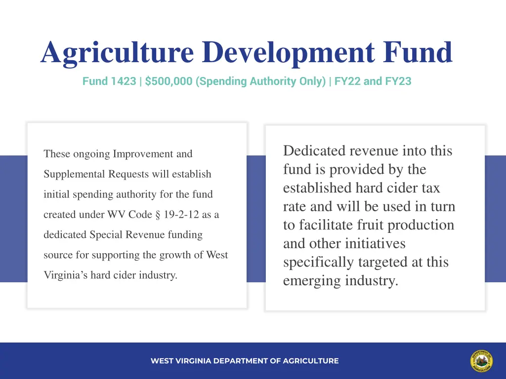 agriculture development fund fund 1423