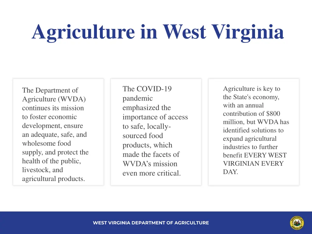 agriculture in west virginia