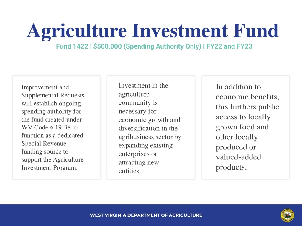 agriculture investment fund fund 1422