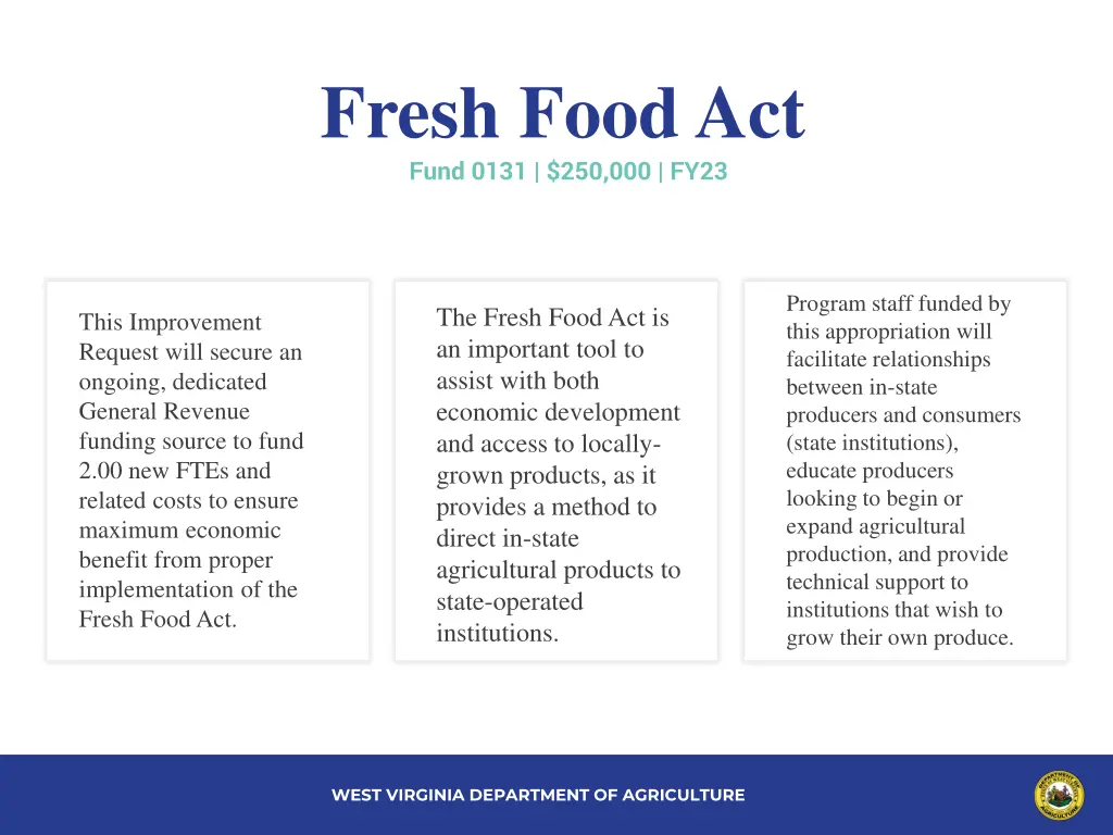 fresh food act fund 0131 250 000 fy23