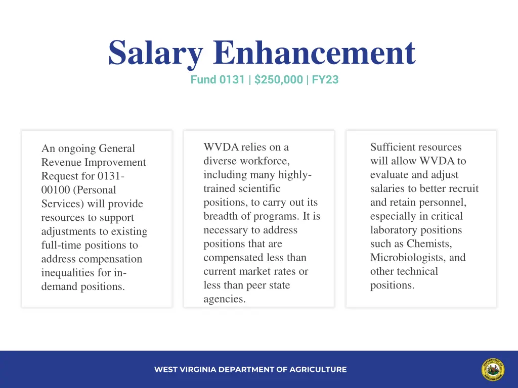 salary enhancement fund 0131 250 000 fy23