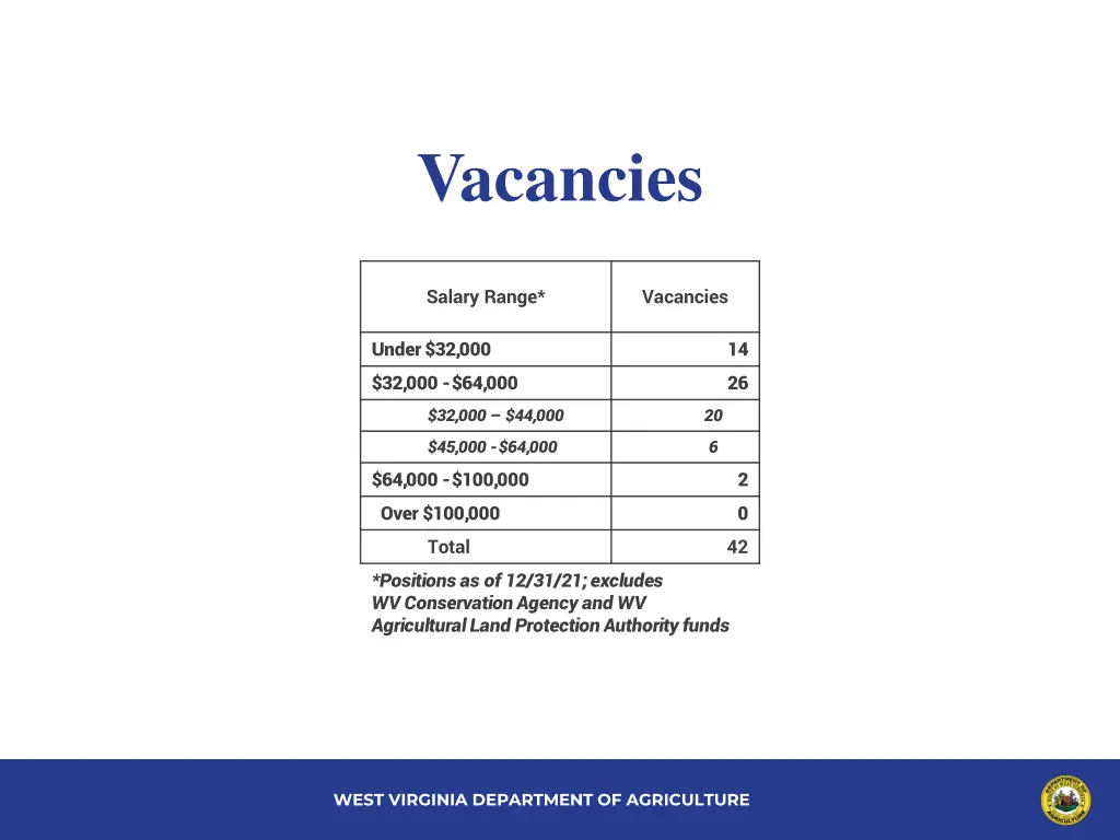 vacancies