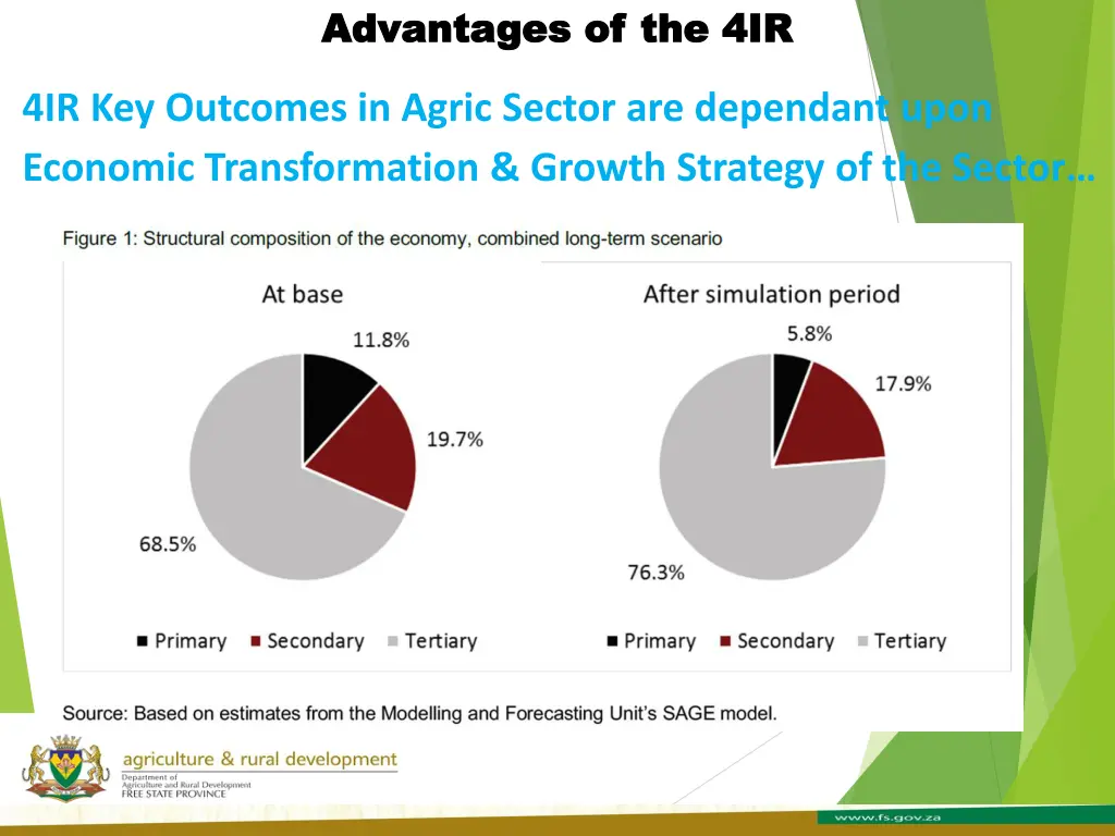 advantages of the 4ir advantages of the 4ir 1