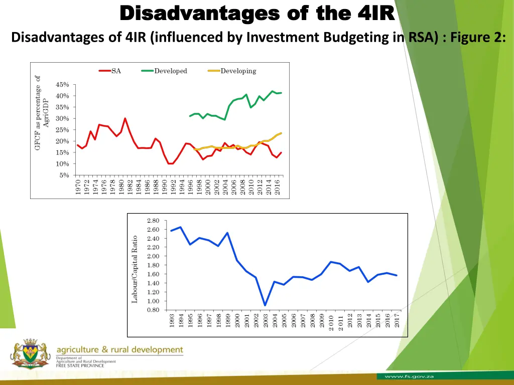 disadvantages of the 4ir disadvantages