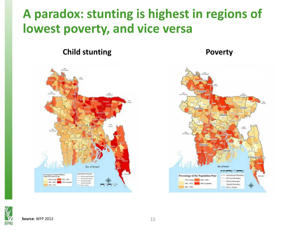 a paradox stunting is highest in regions