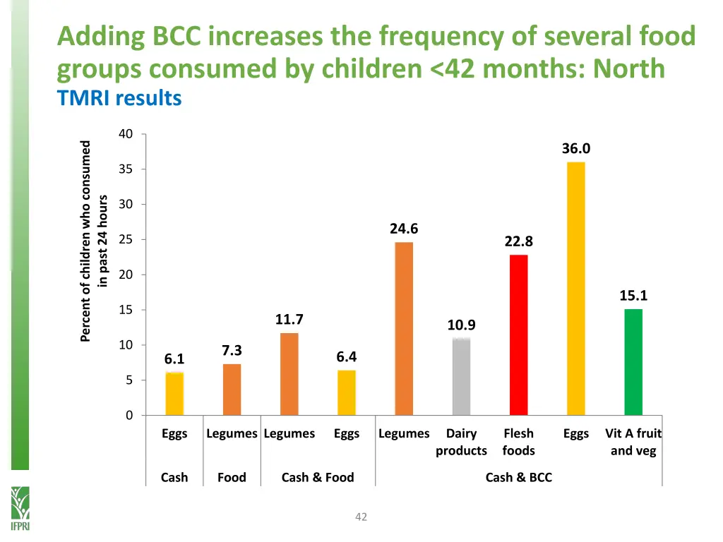 adding bcc increases the frequency of several