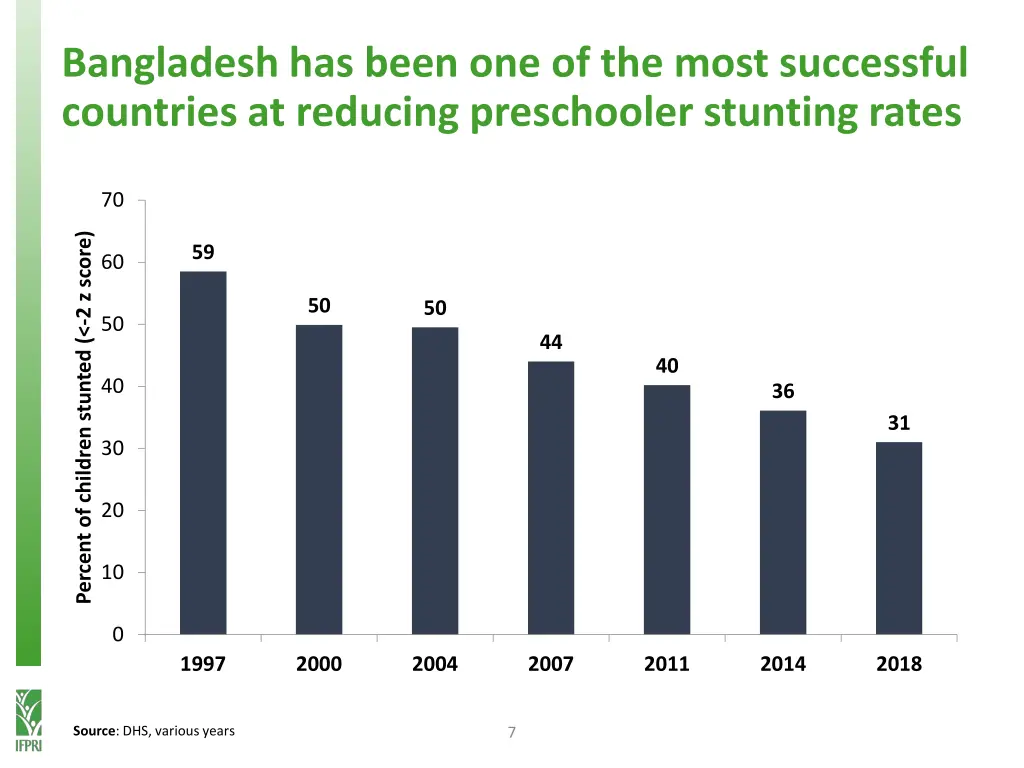 bangladesh has been one of the most successful