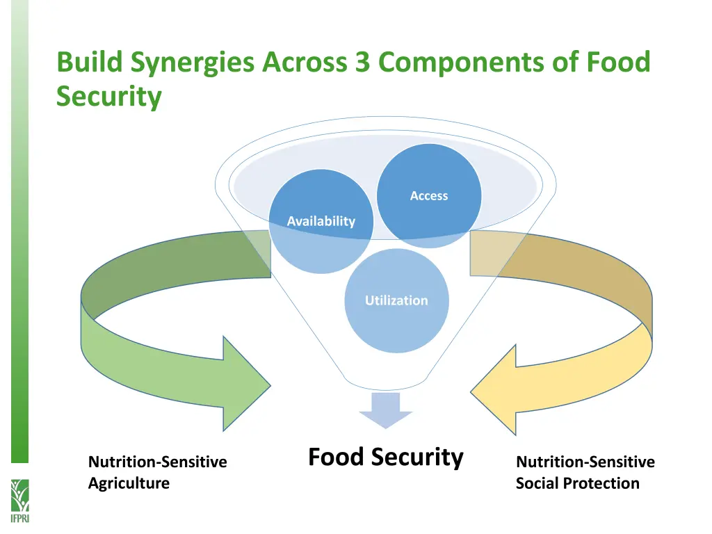 build synergies across 3 components of food