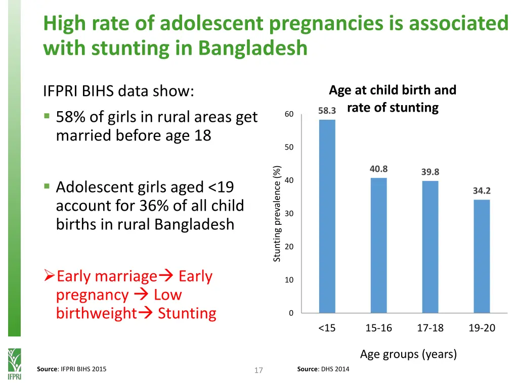 high rate of adolescent pregnancies is associated