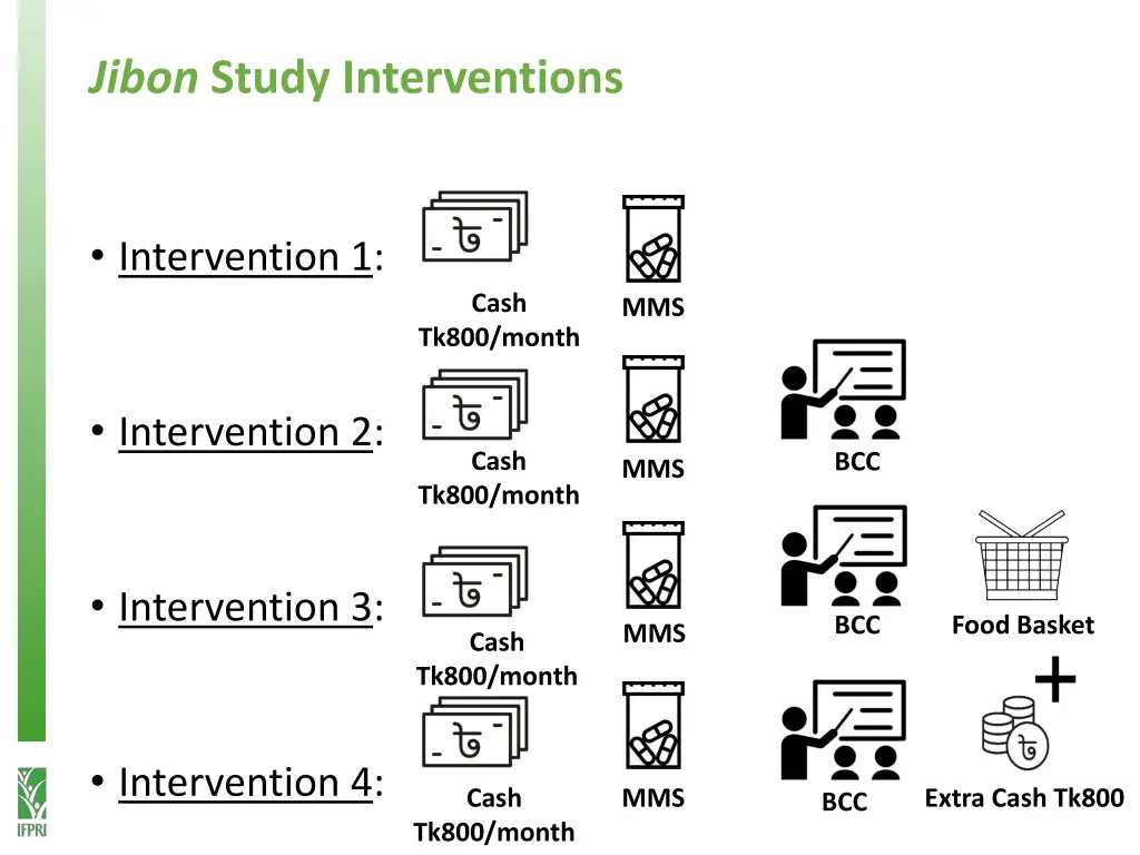 jibon study interventions