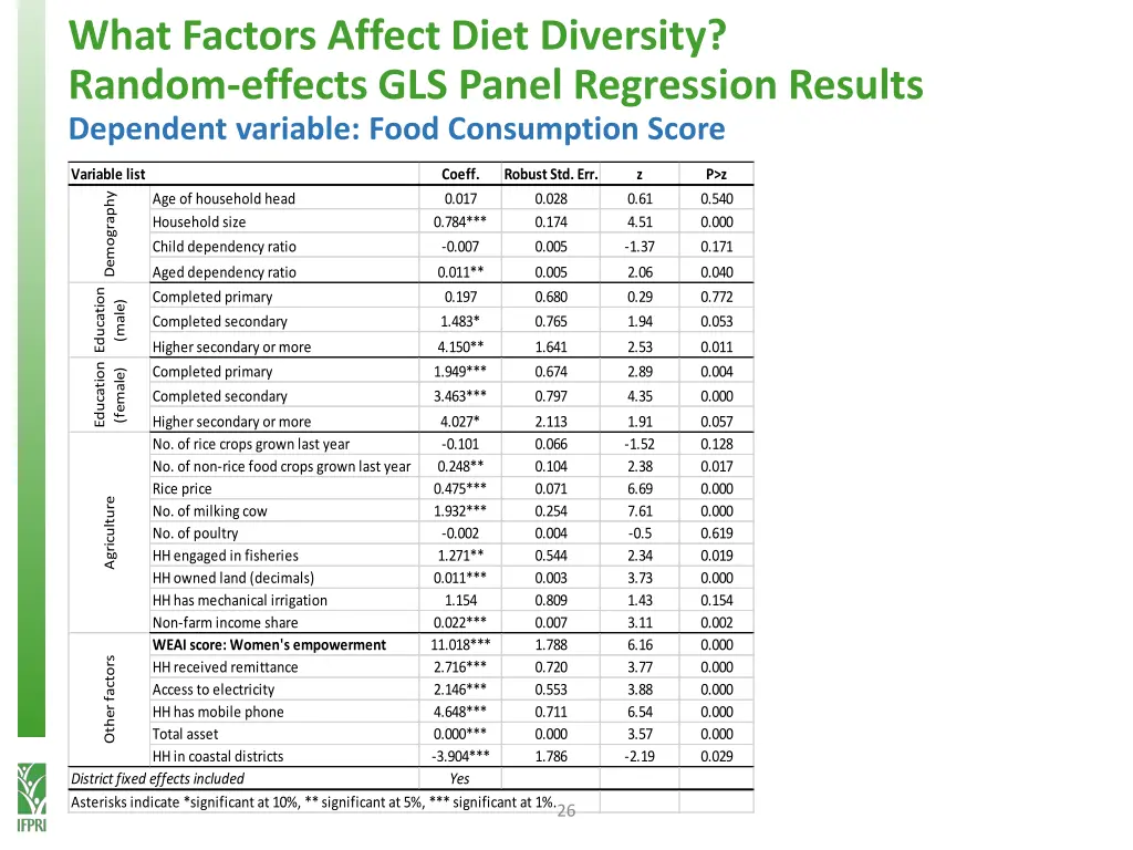 what factors affect diet diversity random effects