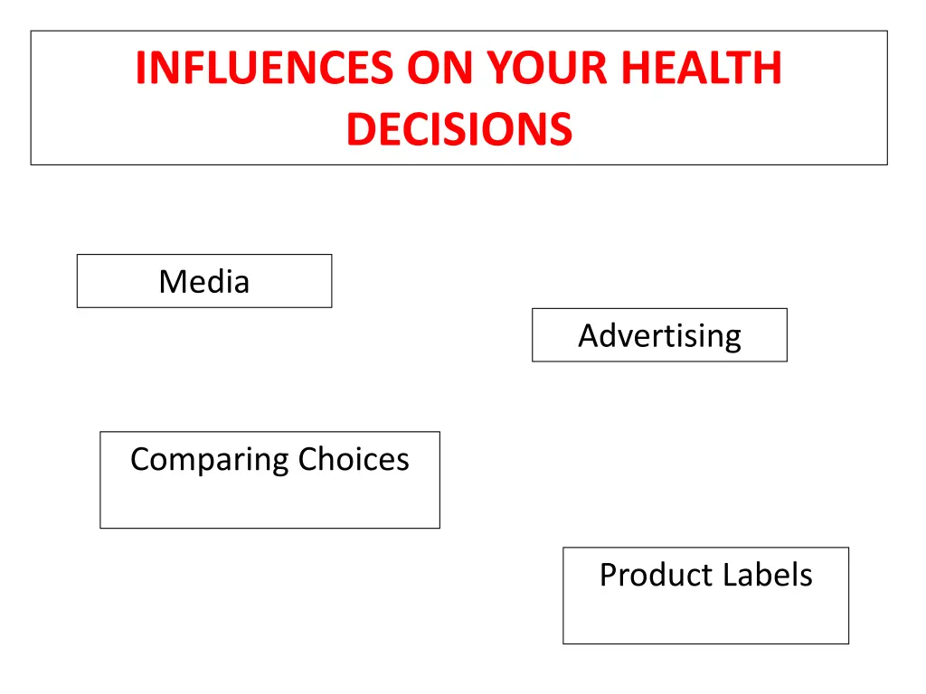 influences on your health decisions