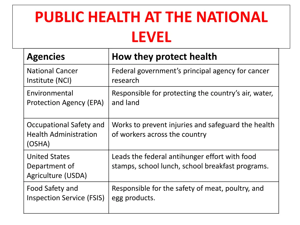 public health at the national level