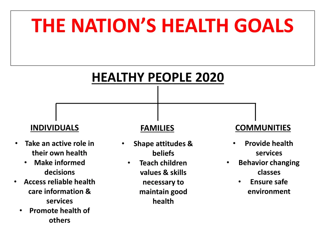 the nation s health goals