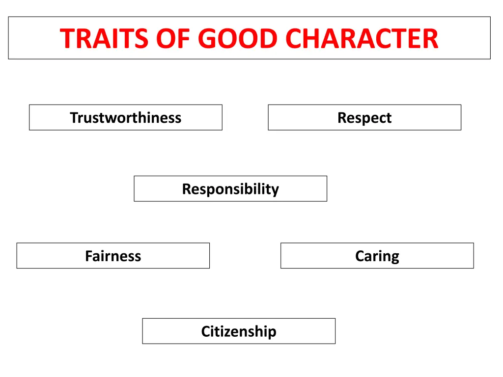 traits of good character