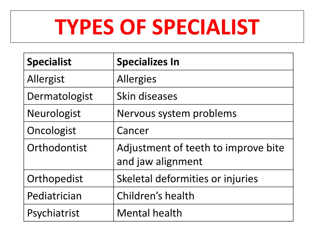 types of specialist