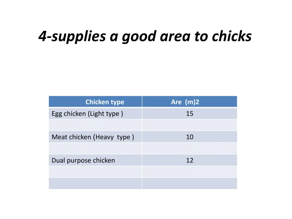 4 supplies a good area to chicks