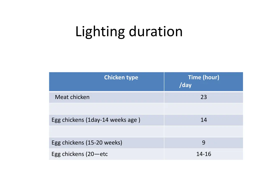 lighting duration