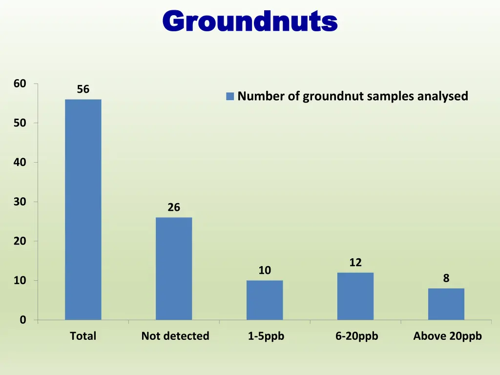 groundnuts groundnuts