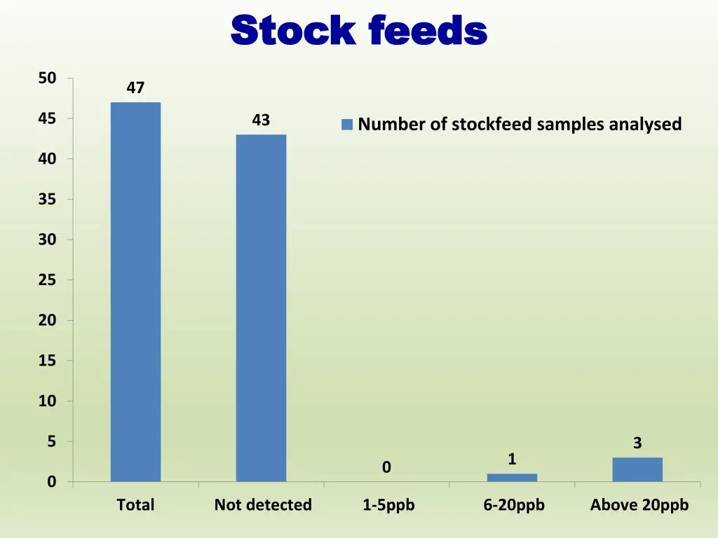 stock feeds stock feeds