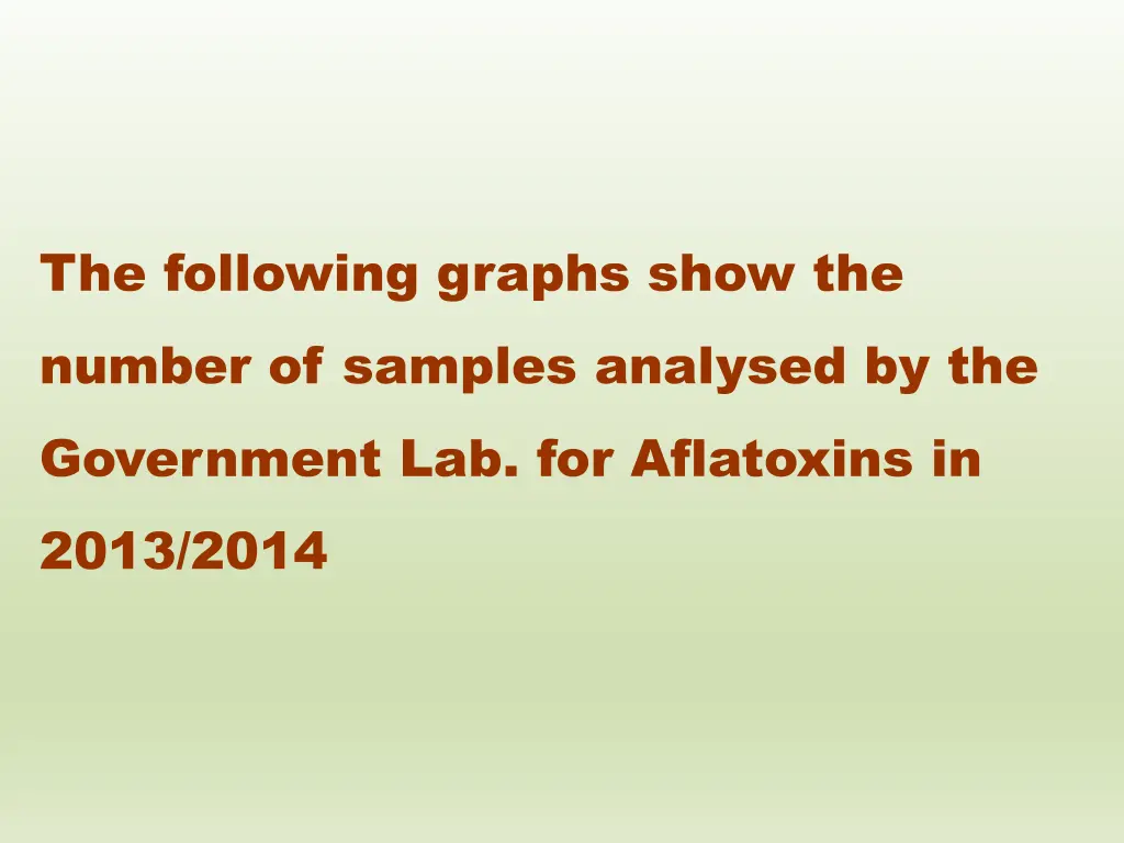 the following graphs show the number of samples