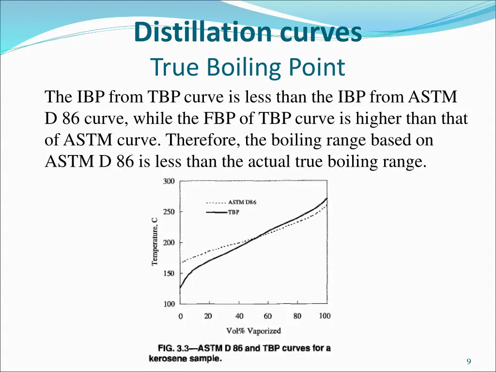 distillation curves true boiling point