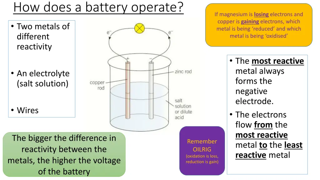 how does a battery operate