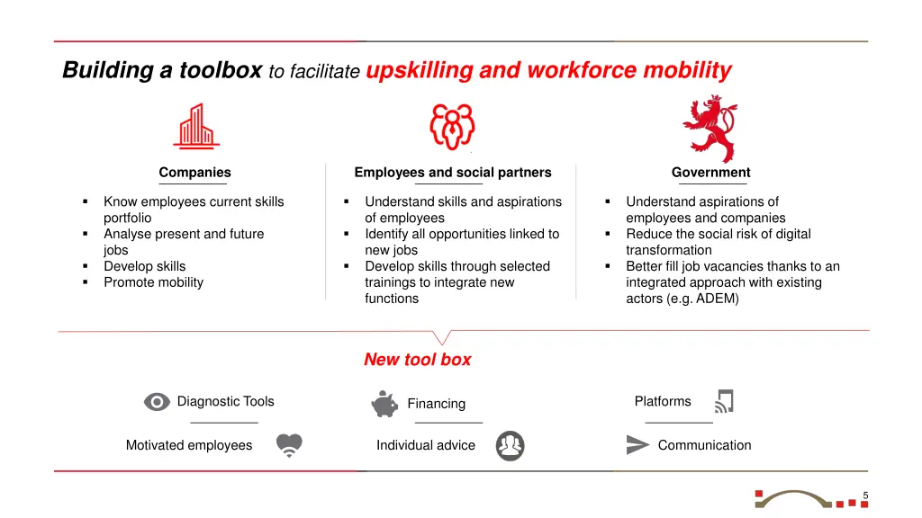 building a toolbox to facilitate upskilling