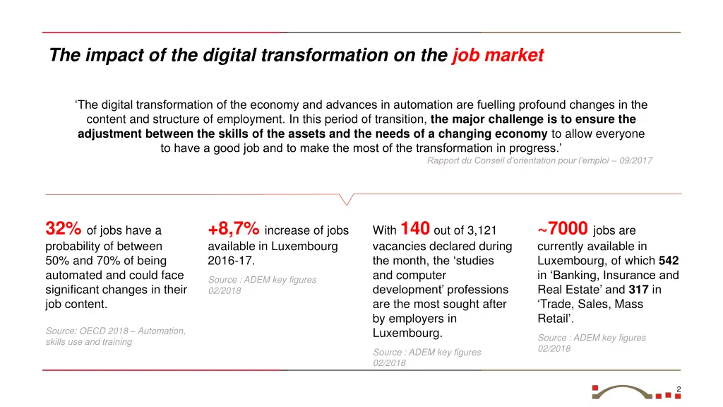 the impact of the digital transformation