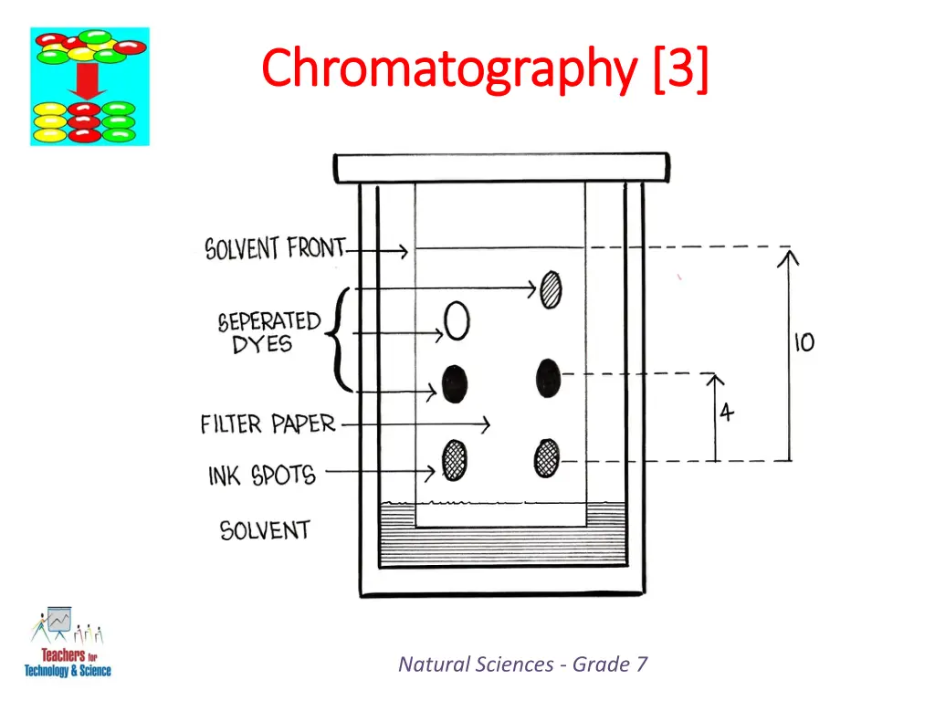 chromatography 3 chromatography 3