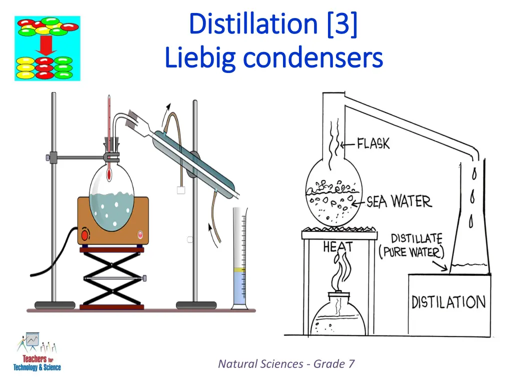 distillation 3 distillation 3 liebig condensers