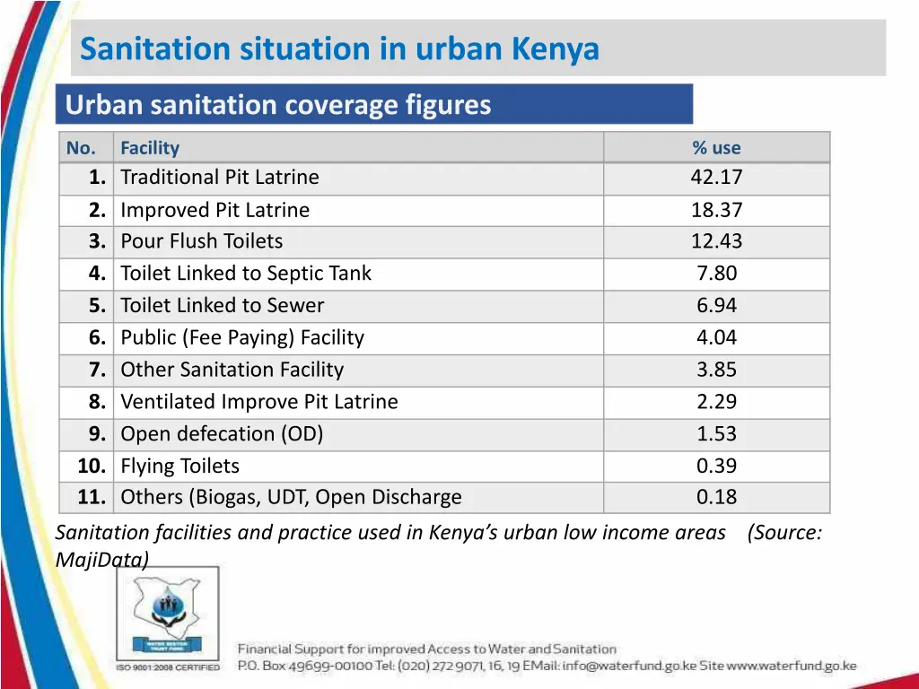 sanitation situation in urban kenya