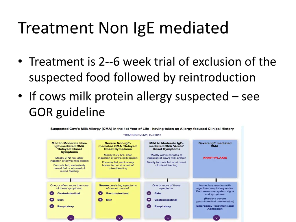 treatment non ige mediated