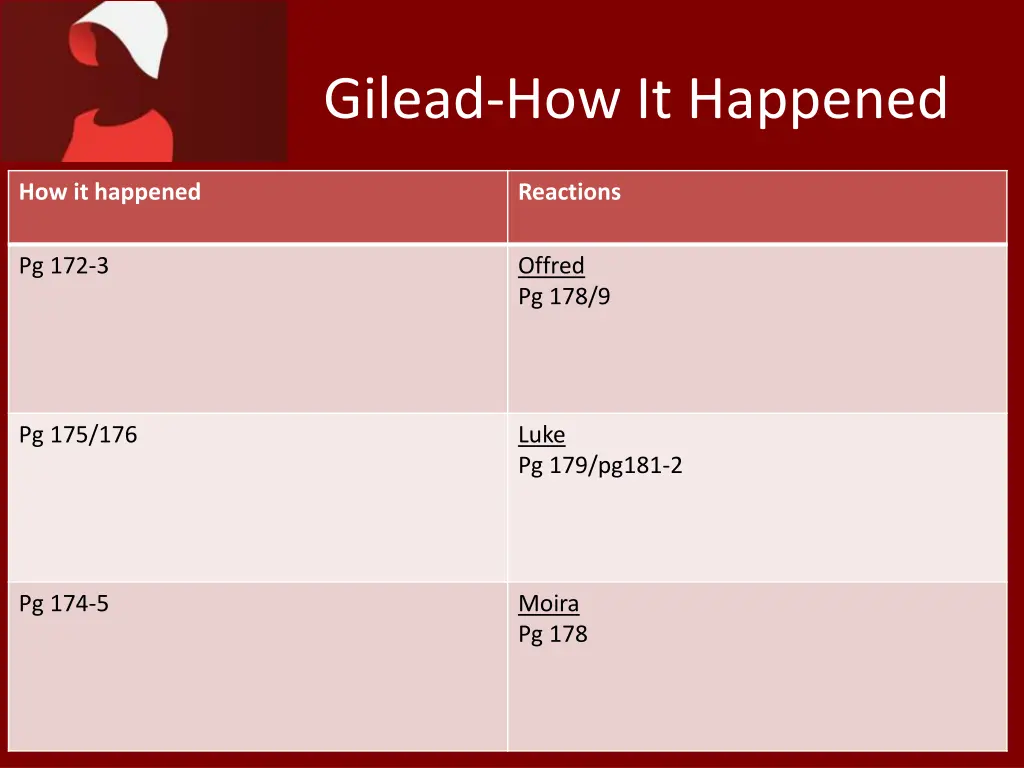 gilead how it happened