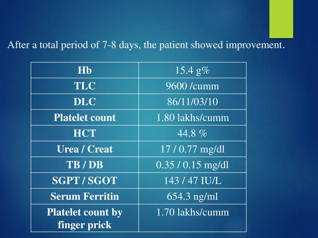 after a total period of 7 8 days the patient