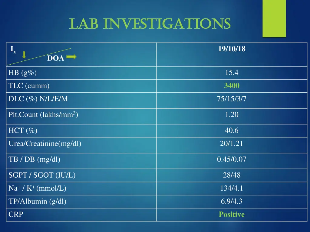 lab investigations lab investigations