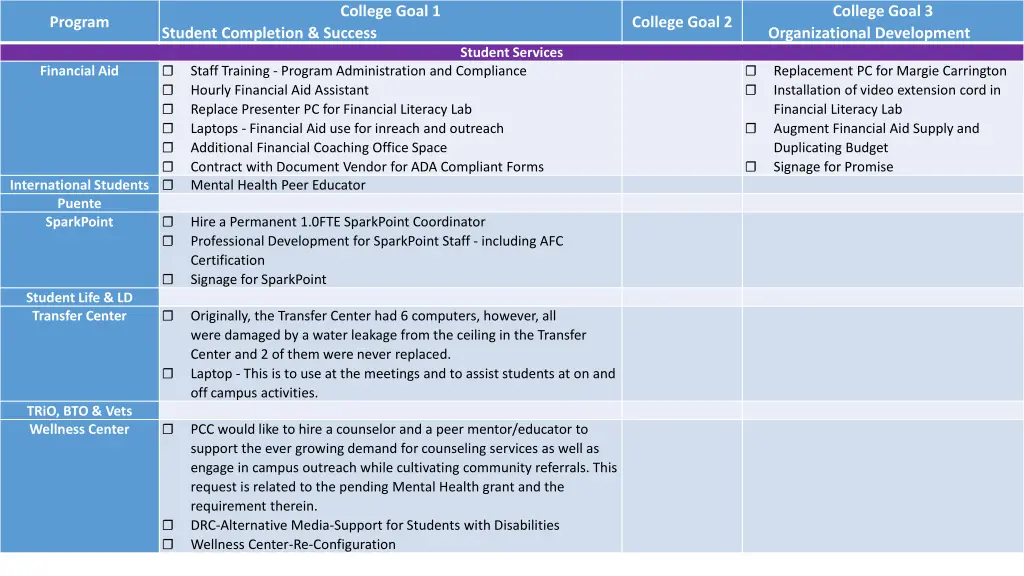 college goal 1 7