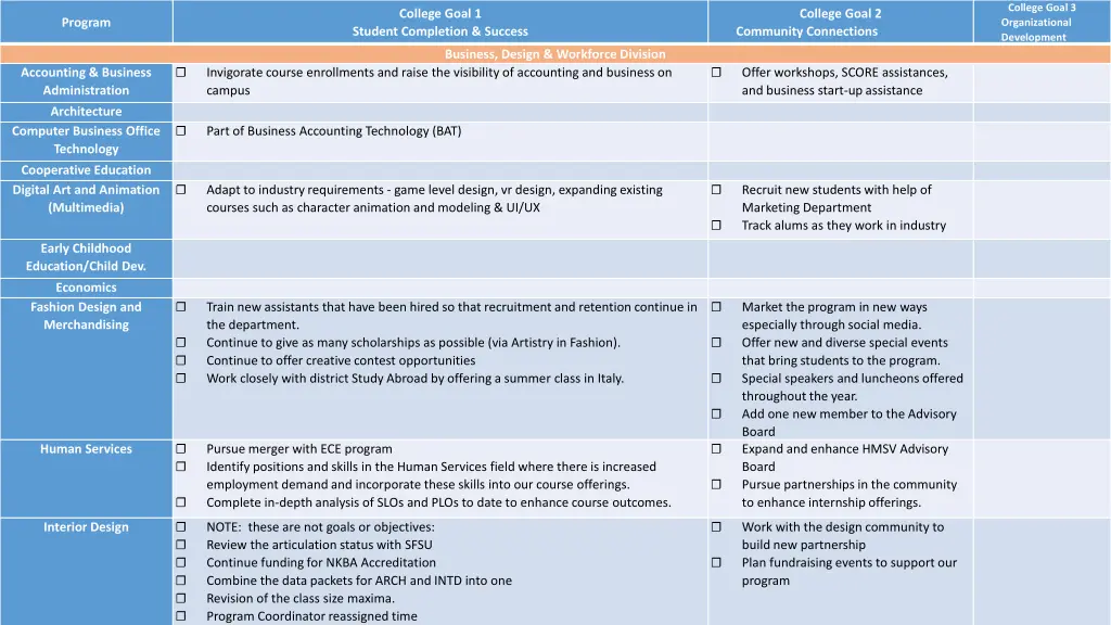 college goal 3 organizational development