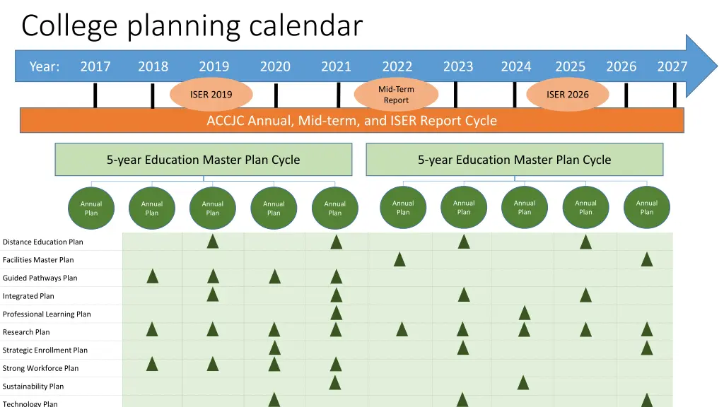 college planning calendar