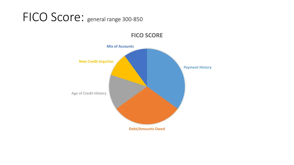 fico score general range 300 850