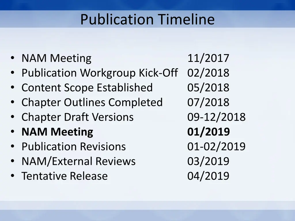 publication timeline