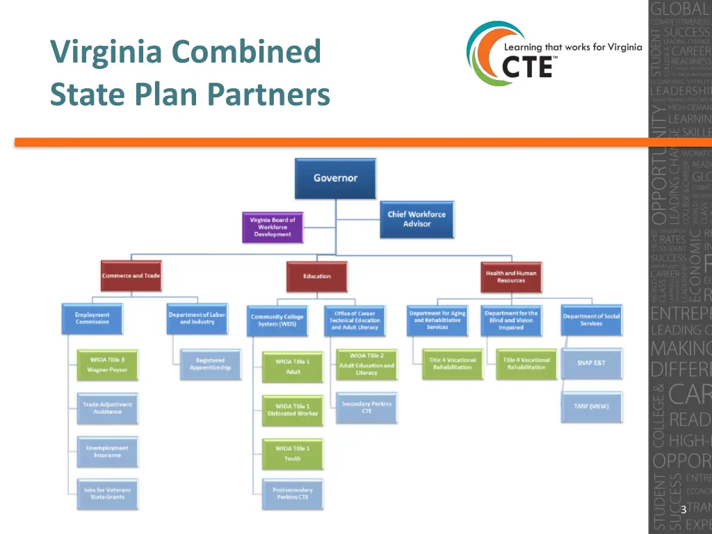 virginia combined state plan partners