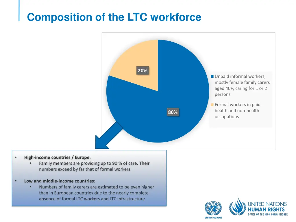 composition of the ltc workforce