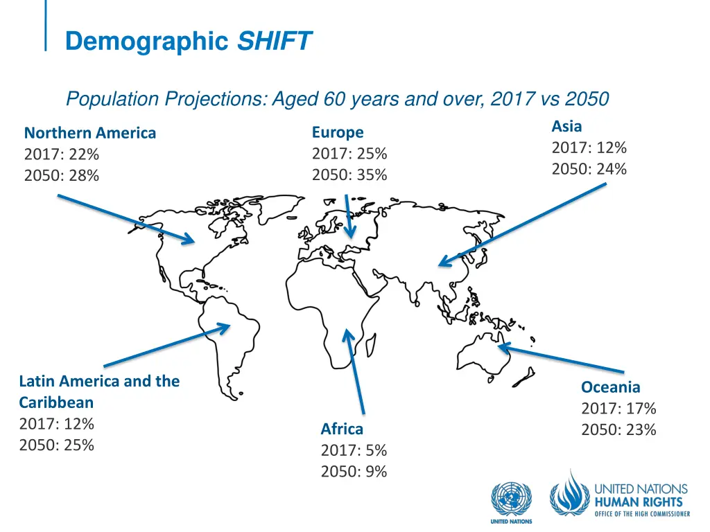 demographic shift 1