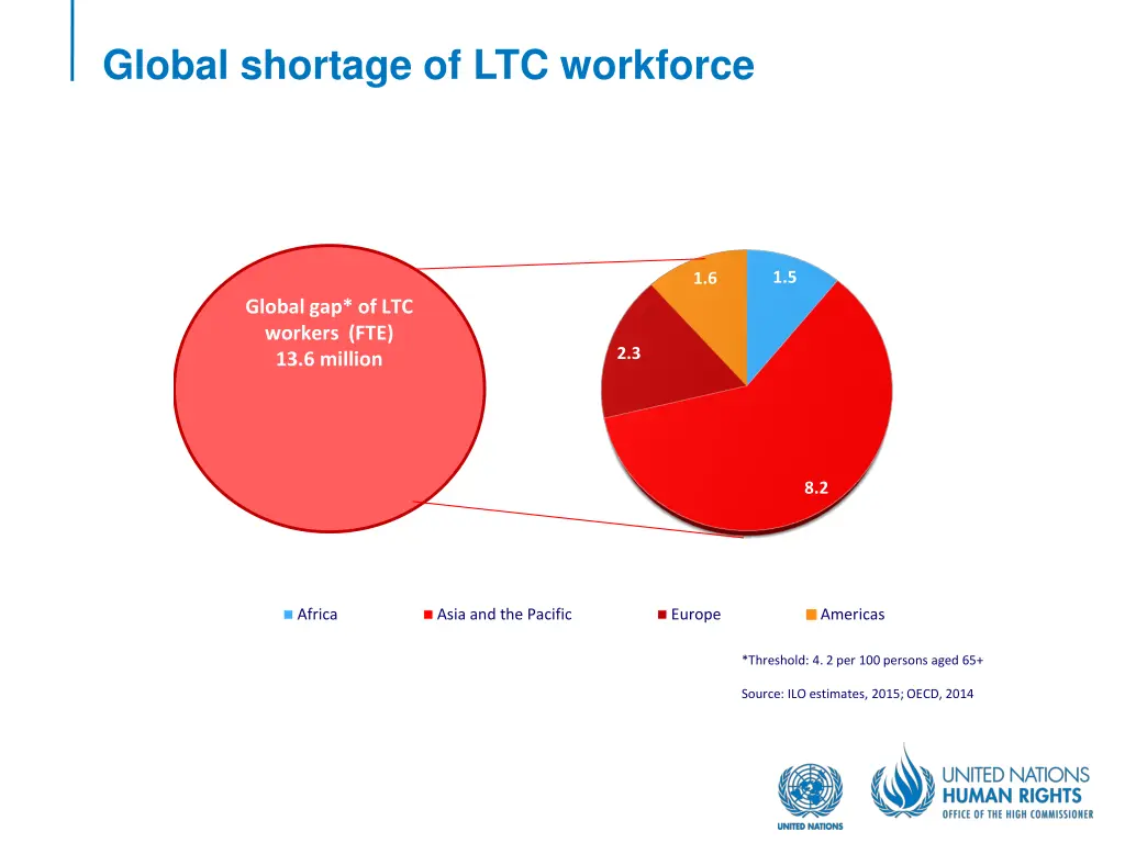 global shortage of ltc workforce