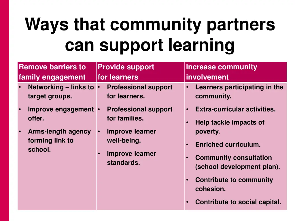 ways that community partners can support learning