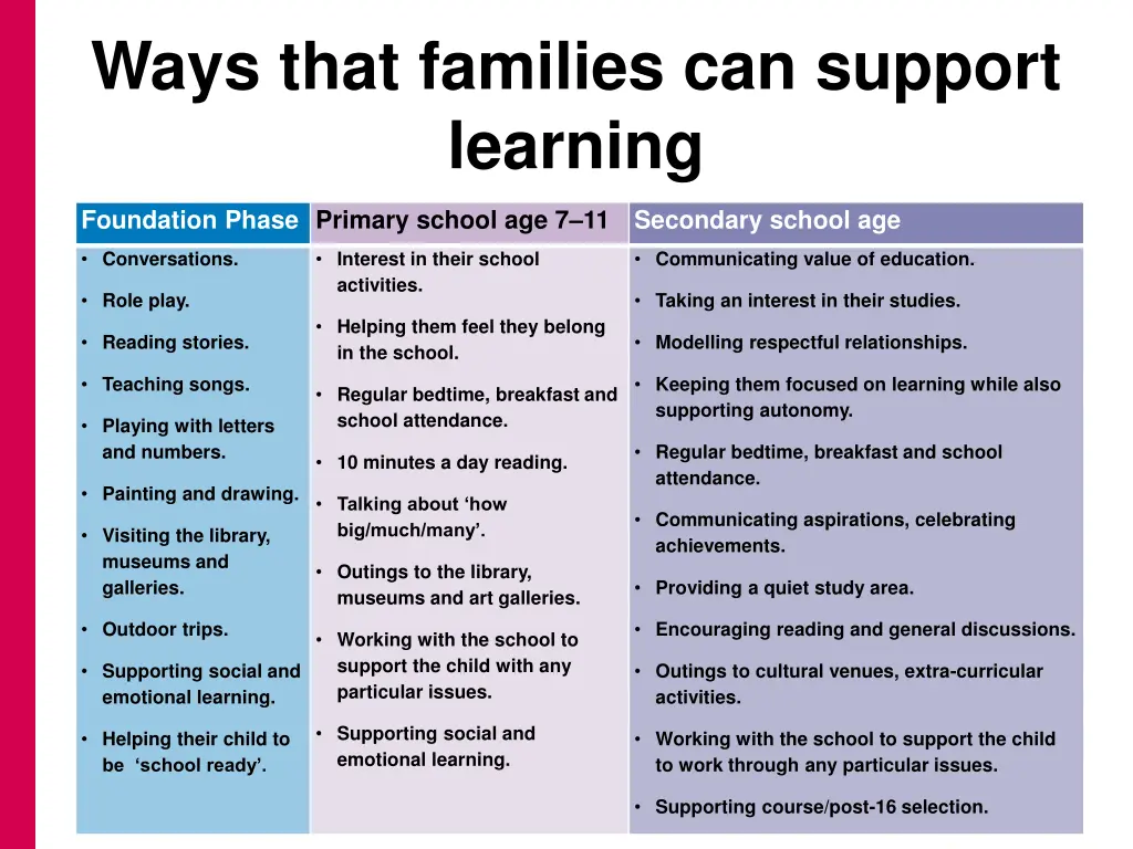 ways that families can support learning