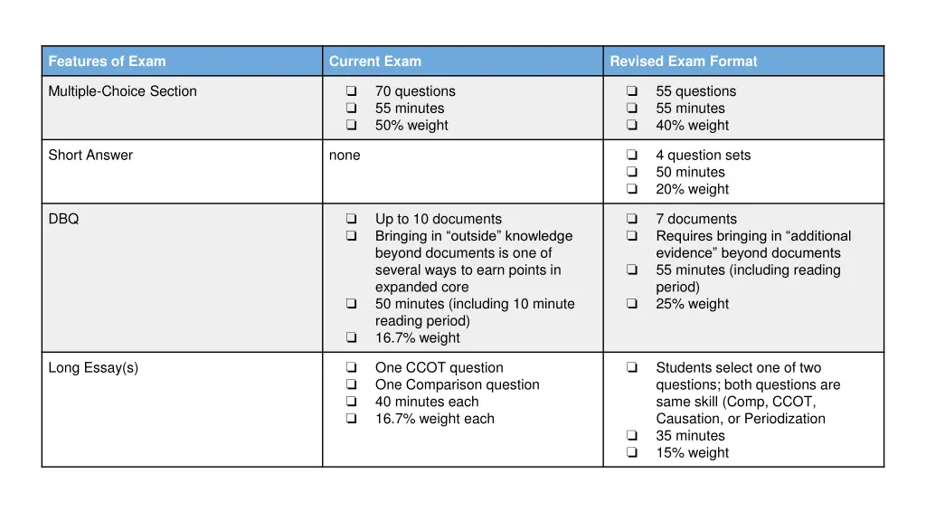 features of exam